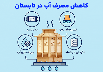 چطور مصرف آب برج خنک‌کننده را در تابستان کاهش دهیم؟